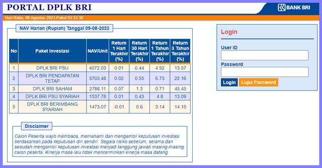 Jenis-Jenis DPLK BRI