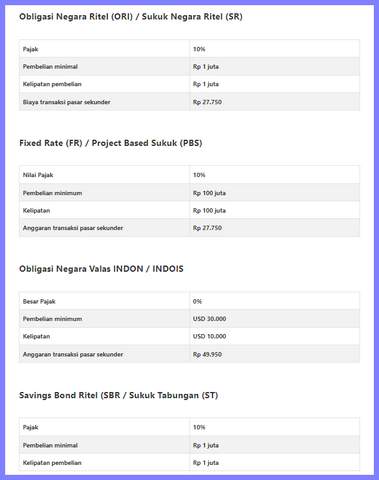 Daftar Harga Obligasi BCA