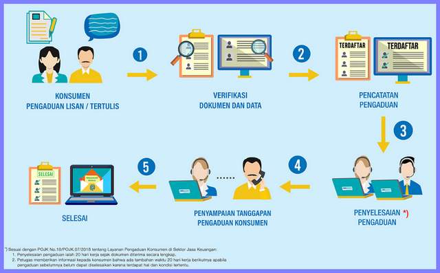 Prosedur Klaim BCA Insurance
